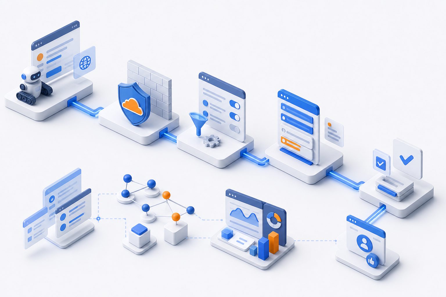 Cloudflare 爬虫白名单怎么设置的规则路径示意图
