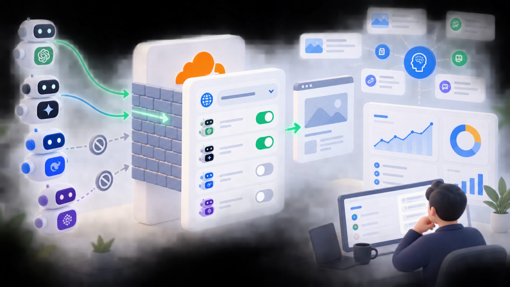 Cloudflare 站点级 AI 爬虫放行规则配置示意图